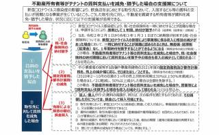 コロナウィルス賃料支払減免、猶予の支援策